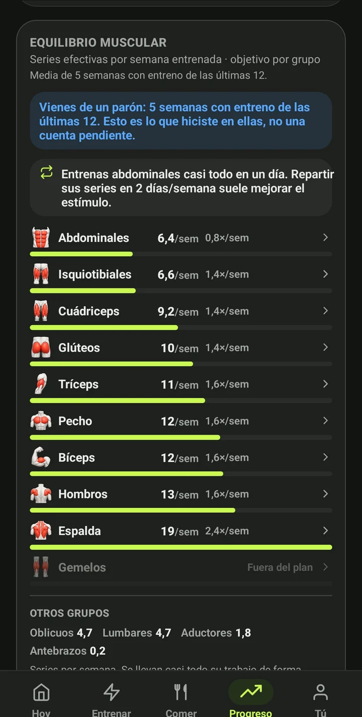Pantalla Equilibrio muscular tras un parón: aclara que solo evalúa las cinco semanas entrenadas, muestra las series y frecuencia de cada grupo y propone repartir los abdominales en dos días.