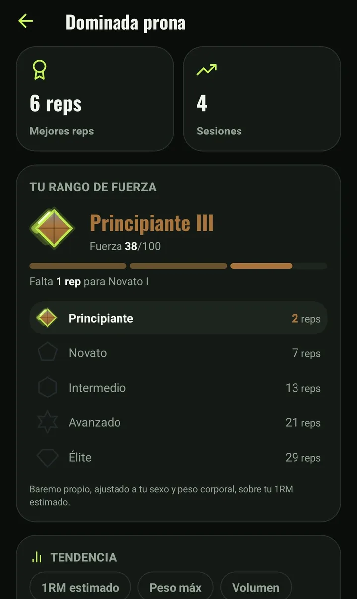 Pantalla de dominada prona en Mesorep: rango de fuerza Principiante III con 38 sobre 100, y la tabla de niveles medida en repeticiones — Principiante 2, Novato 7, Intermedio 13, Avanzado 21, Élite 29.