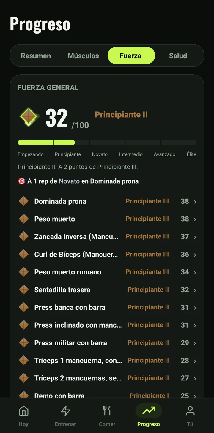 Pantalla de fuerza de Mesorep: una puntuación general de 32 sobre 100 con la etiqueta Principiante II, la barra de los seis tramos, y debajo la lista de ejercicios con su nivel y su puntuación.