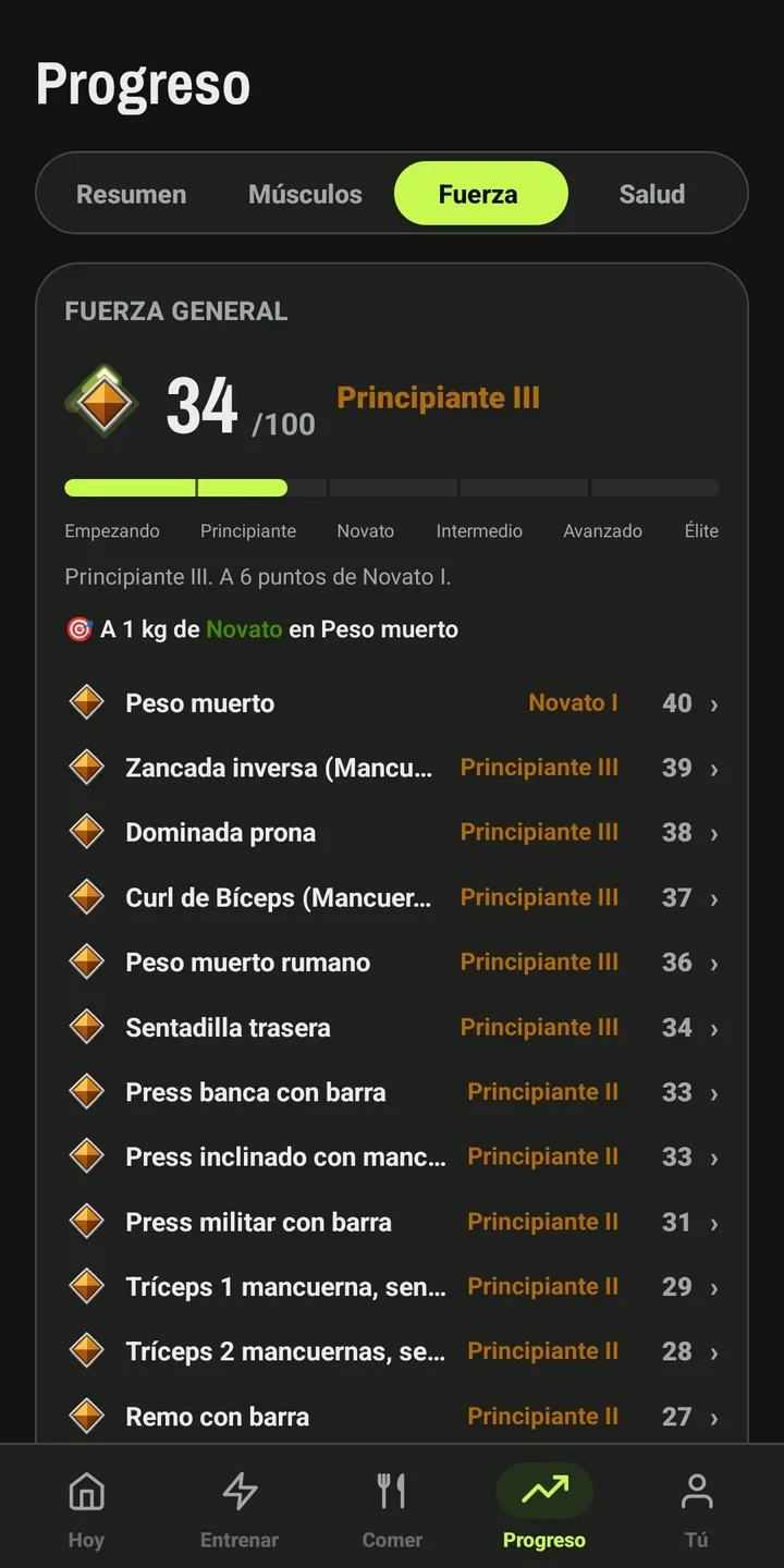 Pantalla de fuerza de Mesorep: una puntuación general de 34 sobre 100 con la etiqueta Principiante III, la barra de los seis tramos, y debajo la lista de ejercicios con su nivel y su puntuación.